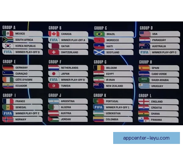 2026世界杯盘口深度解析及热门球队胜负走势预测